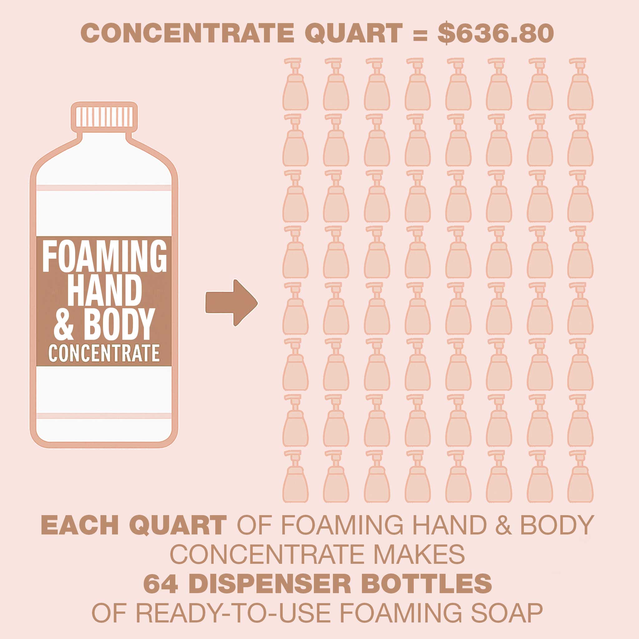 Pure Selects® Foaming Hand & Body Concentrate