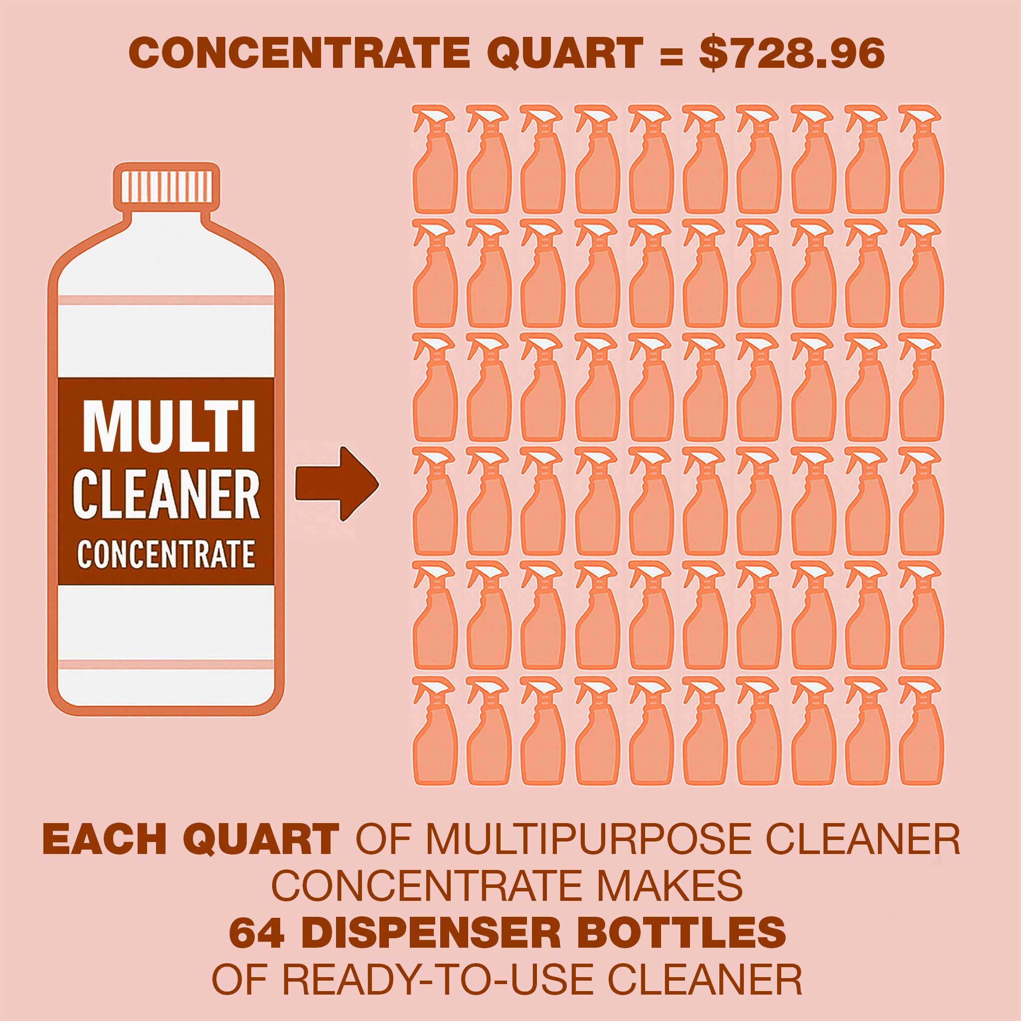 Pure Selects® Multipurpose Cleaner Concentrate