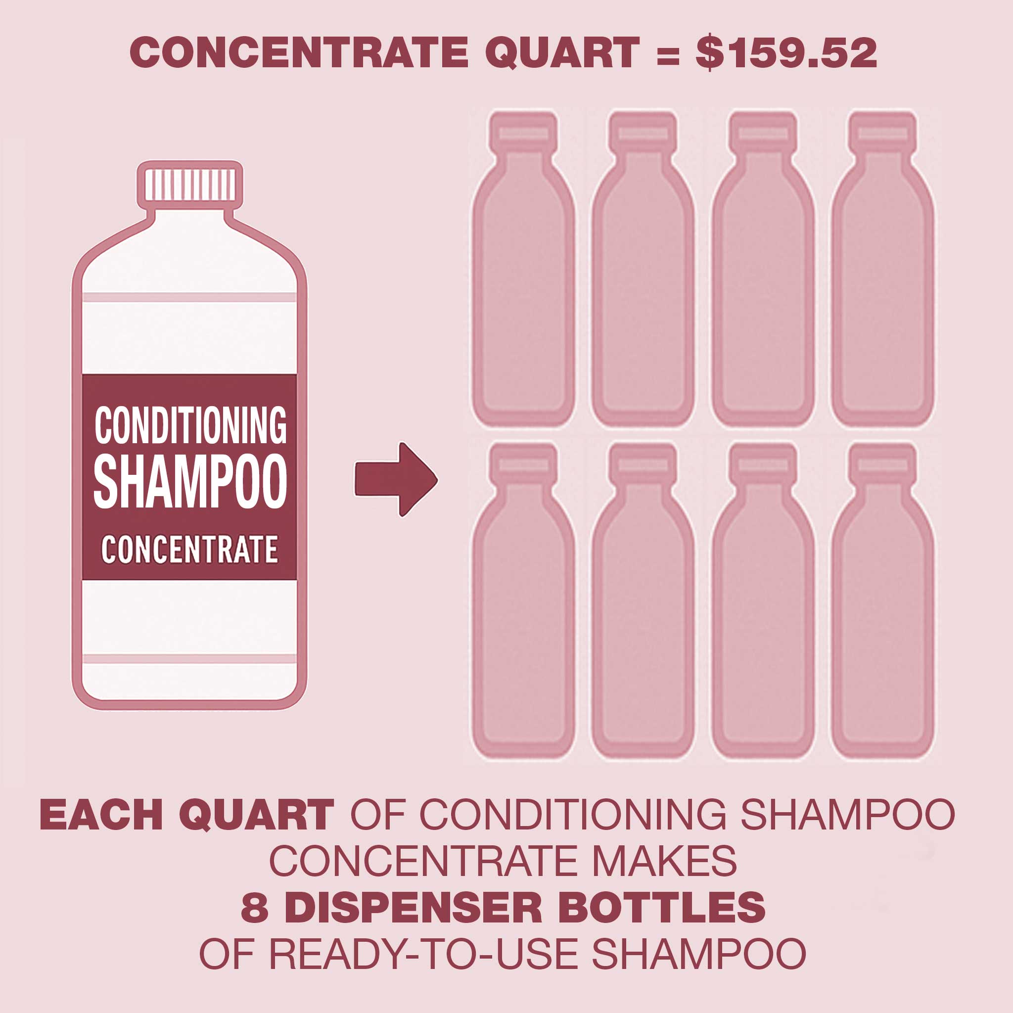 Champú acondicionador concentrado Pure Selects®