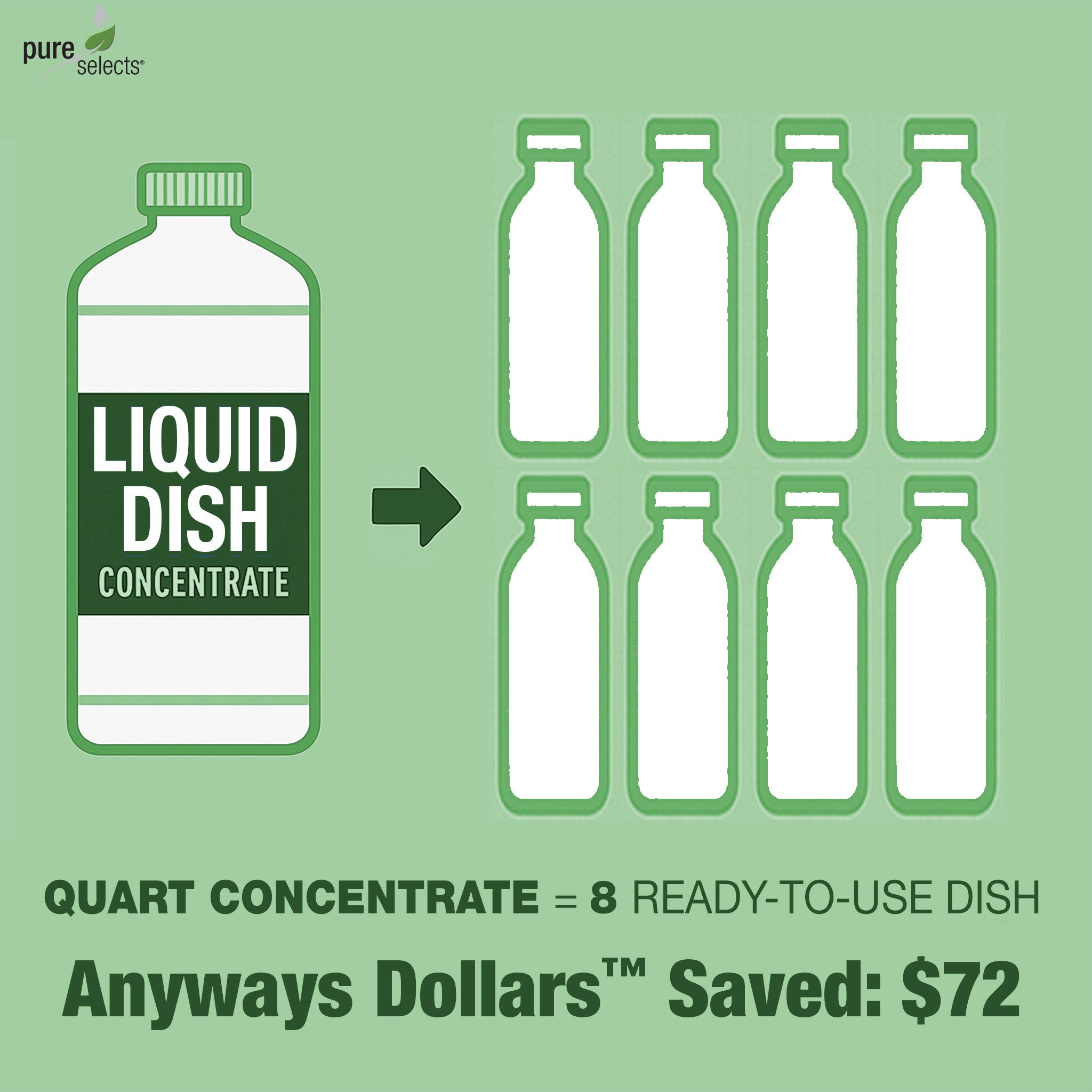Jabón líquido para platos concentrado Pure Selects®