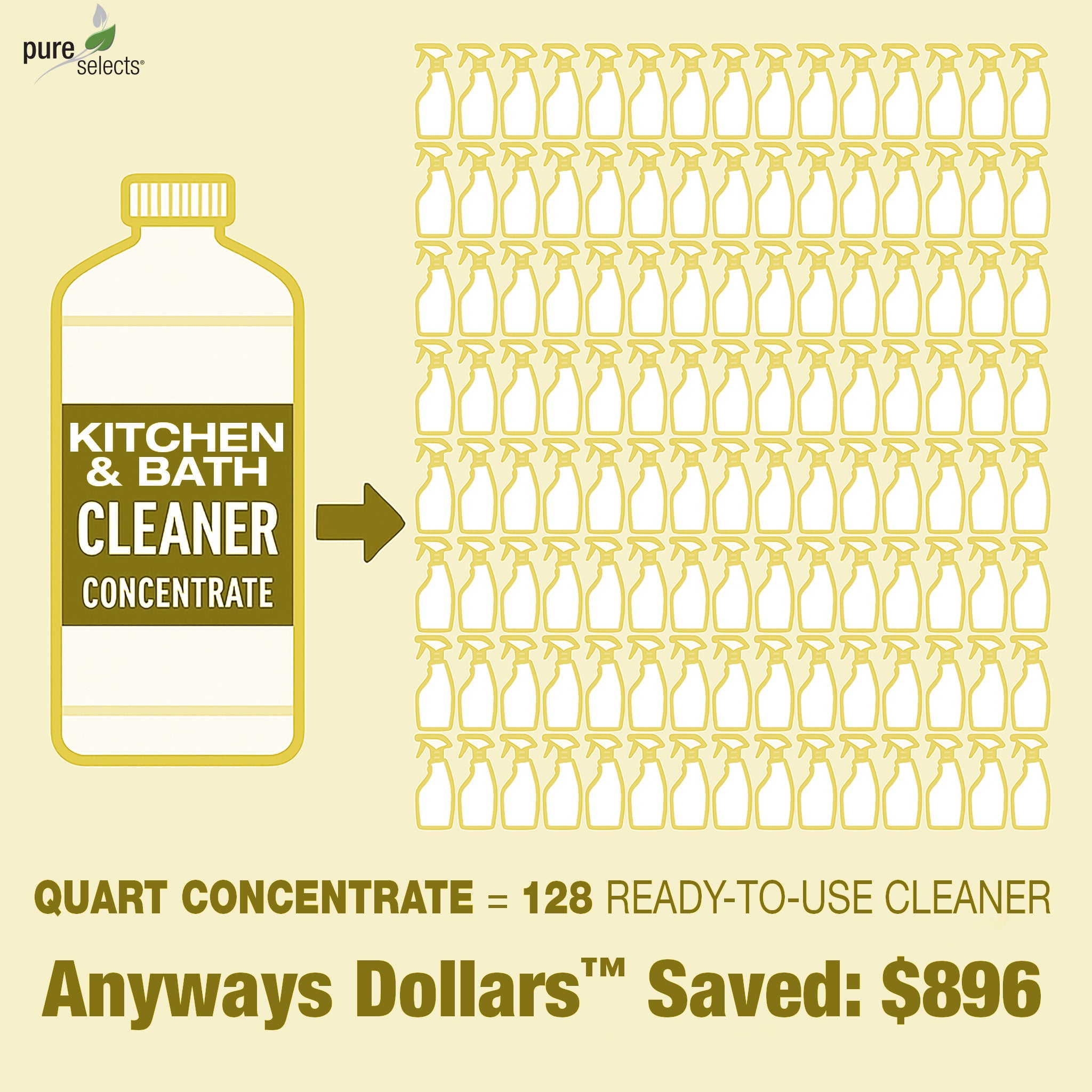 Pure Selects® Kitchen & Bath Cleaner Concentrate