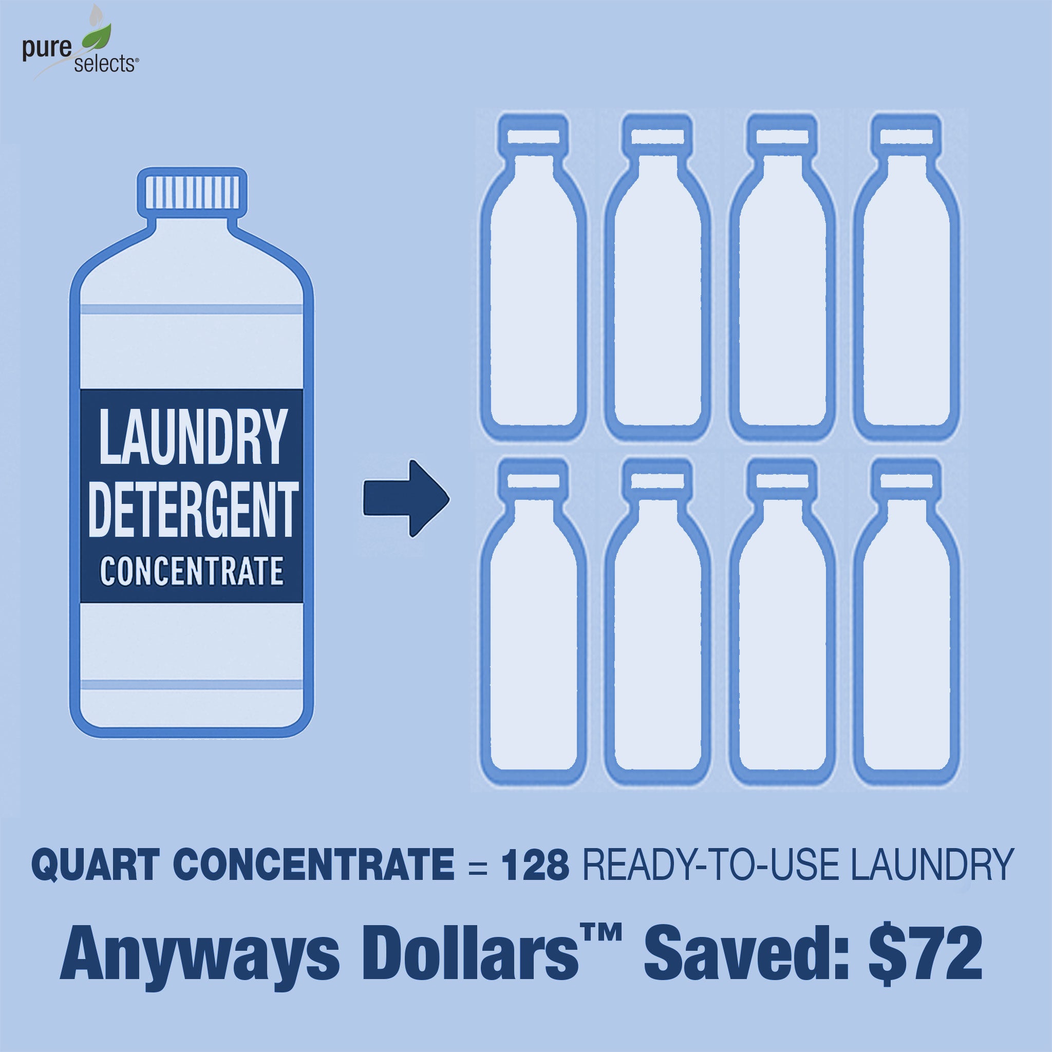Jabón concentrado para ropa Pure Selects®