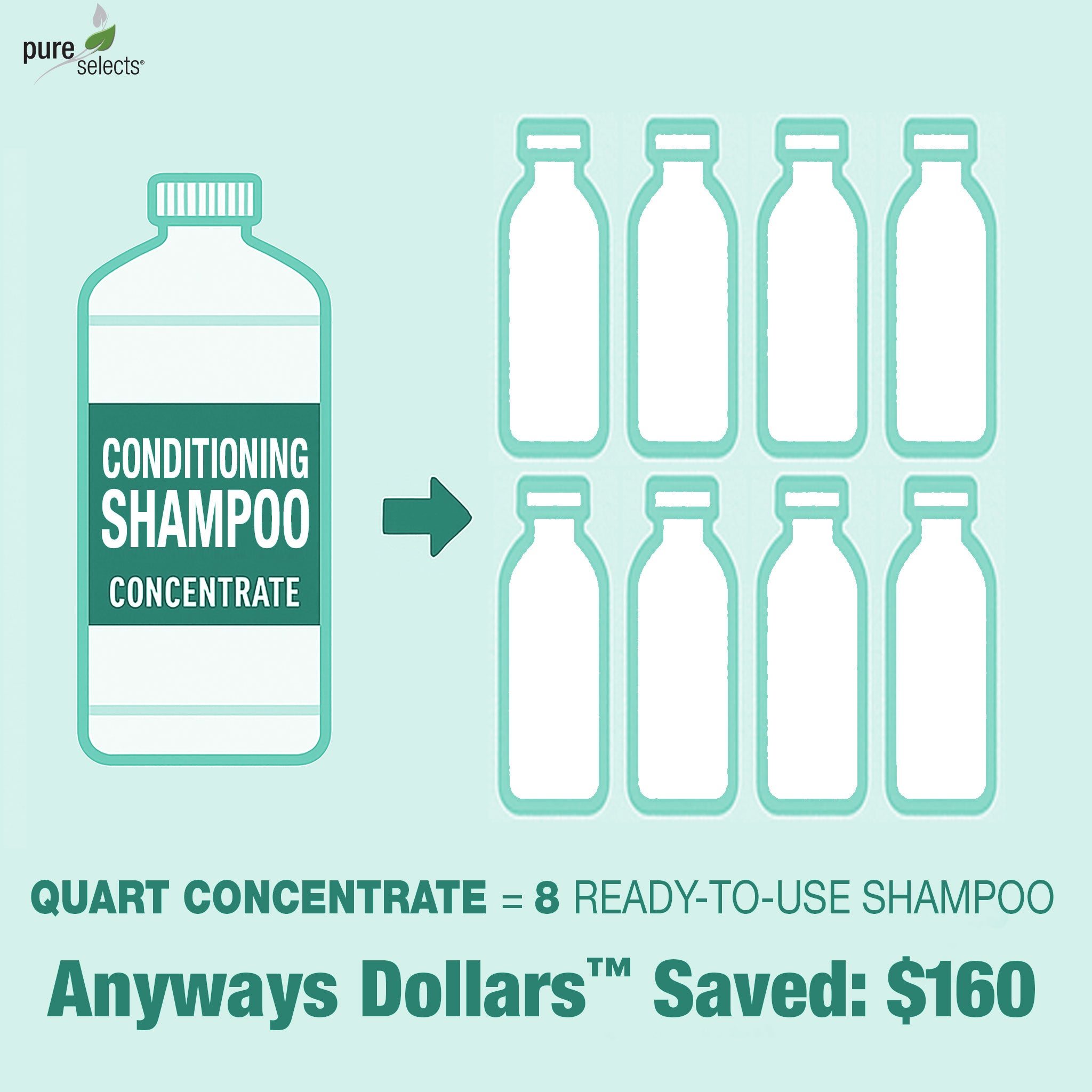 Pure Selects® Conditioning Shampoo Concentrate