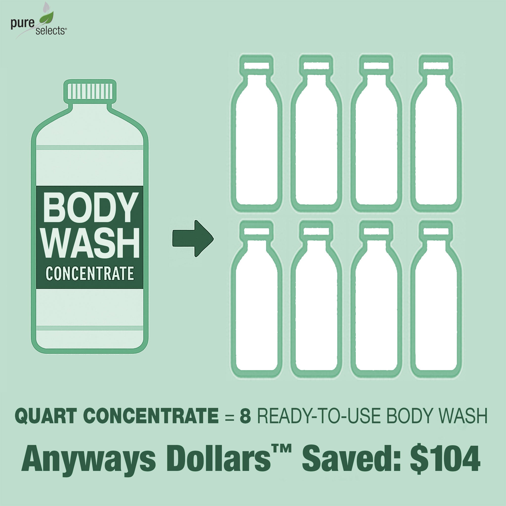 Jabón corporal concentrado Pure Selects®